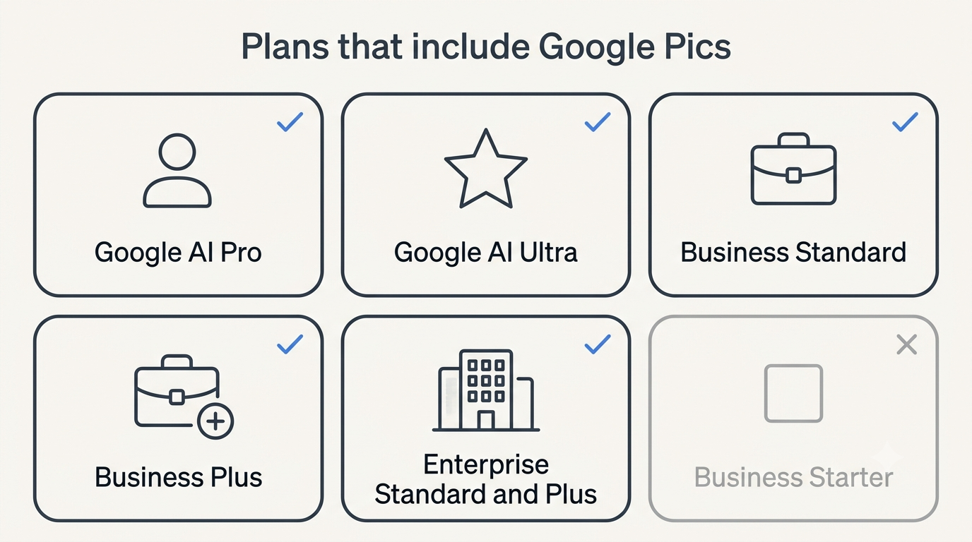 Grid of Google and Workspace plans that include Google Pics, with Business Starter marked as excluded