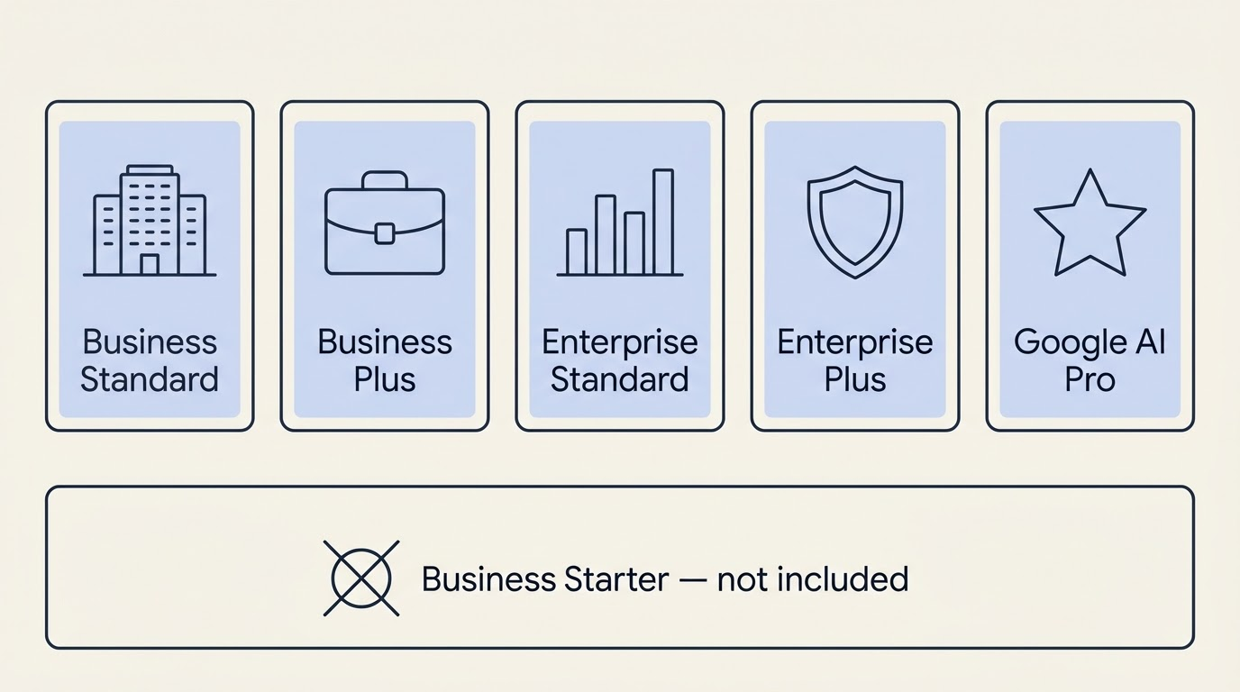 Subscription plans that include Google Pics, with Business Starter excluded