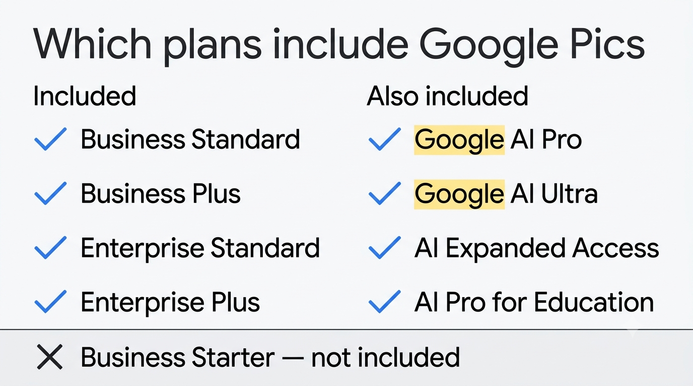 Checklist of Workspace and Google AI plans that include Google Pics, with Business Starter marked as not included