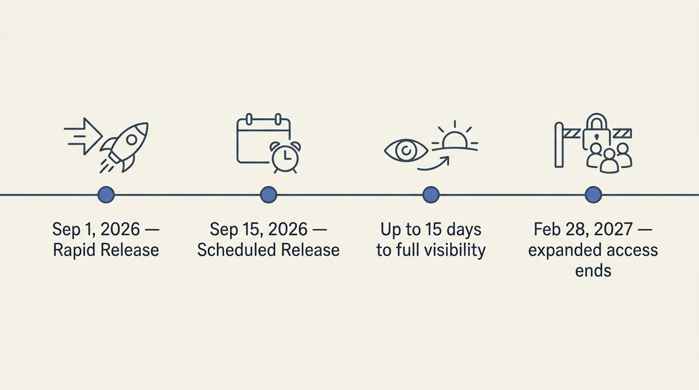 Google Pics rollout timeline from 1 September 2026 to 28 February 2027