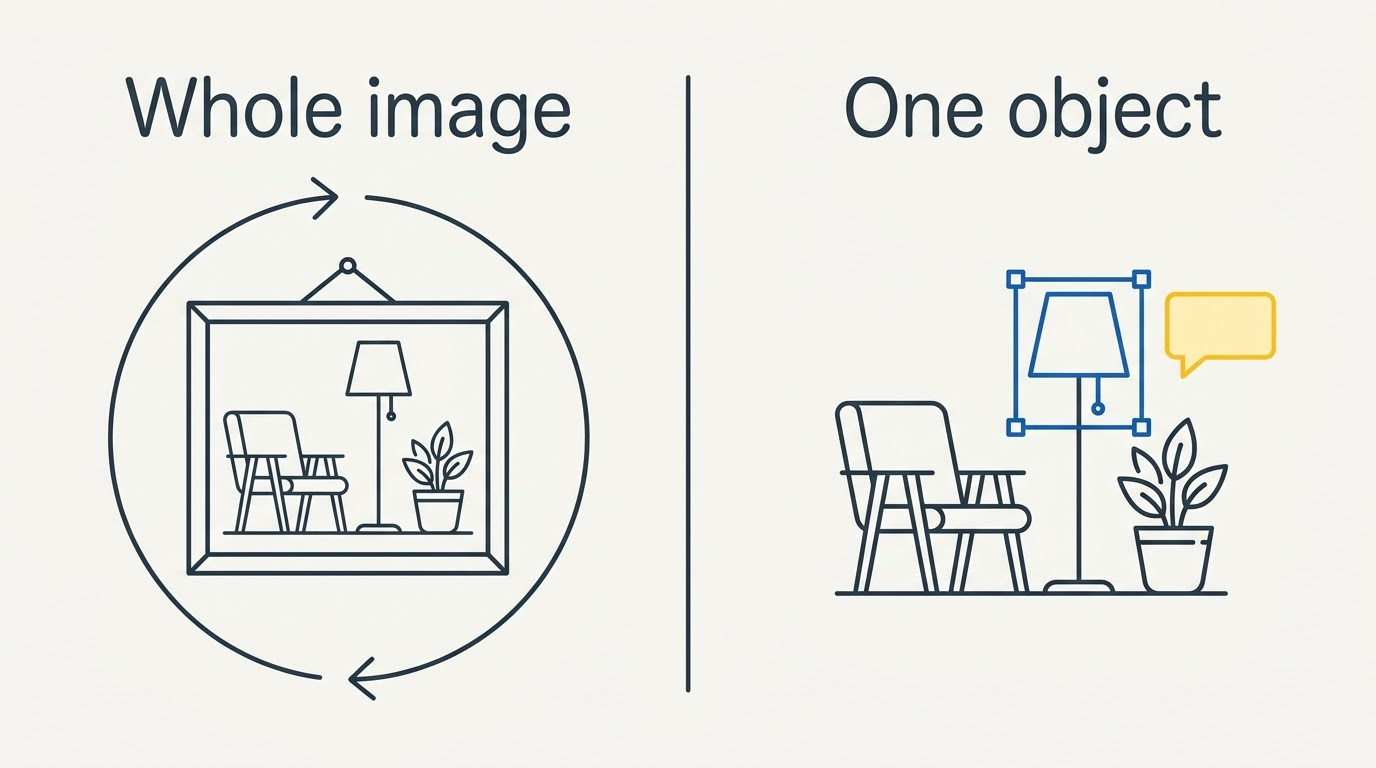 Split comparison between redrawing a whole image and selecting one object inside it