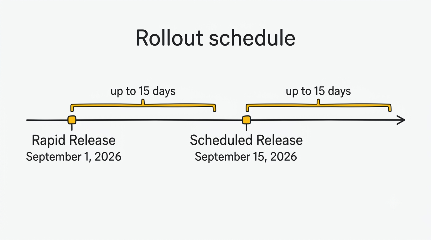 Timeline: Rapid Release from September 1, 2026 and Scheduled Release from September 15, 2026, each with a window of up to 15 days